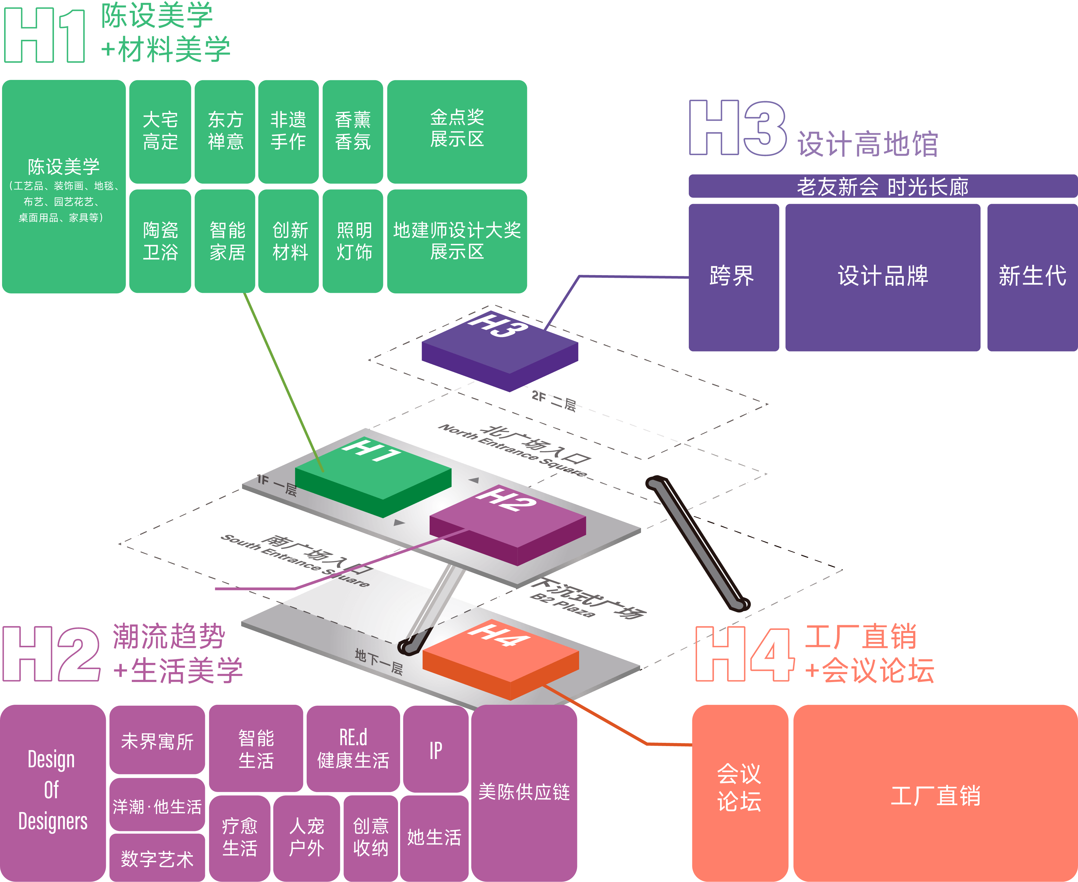 智能家居