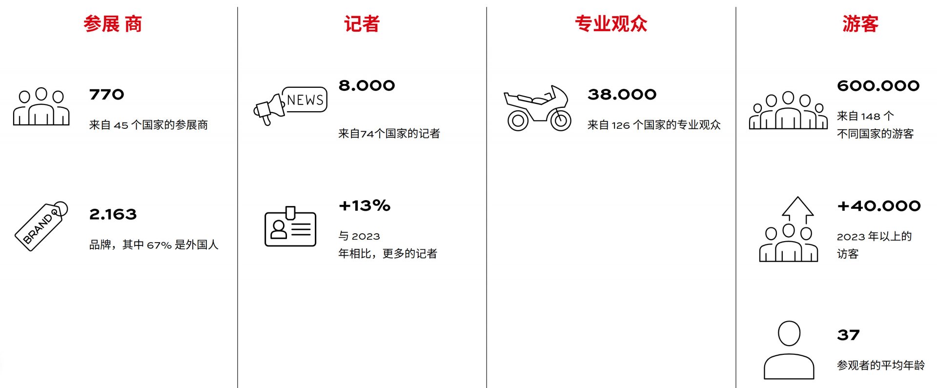 意大利米兰摩托车及自行车展（EICM